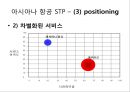 아시아나 항공과 터키 항공,공생마케팅-시너지 효과!,브랜드마케팅,서비스마케팅,글로벌경영,사례분석,swot,stp,4p 28페이지