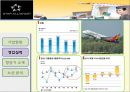 아시아나경영,아시아나항공마케팅,마케팅,브랜드,브랜드마케팅,기업,서비스마케팅,글로벌,경영,시장,사례,swot,stp,4p 17페이지