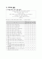 에뛰드하우스,에뛰드하우스기업분석,에뛰드하우스마케팅전략,저가화장품시장,화장품시장 18페이지