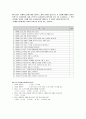 에뛰드하우스,에뛰드하우스기업분석,에뛰드하우스마케팅전략,저가화장품시장,화장품시장 21페이지