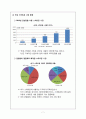 아이폰마케팅전략,아이폰분석,갤럭시vs아이폰,애플기업분석,스마트폰분석,스마트폰마케팅전략,광고분석,이벤트분석 7페이지