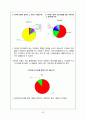 아이폰마케팅전략,아이폰분석,갤럭시vs아이폰,애플기업분석,스마트폰분석,스마트폰마케팅전략,광고분석,이벤트분석 32페이지