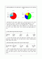 아이폰마케팅전략,아이폰분석,갤럭시vs아이폰,애플기업분석,스마트폰분석,스마트폰마케팅전략,광고분석,이벤트분석 39페이지