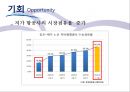 에어부산,항공마케팅,항공사전략,마케팅,브랜드,브랜드마케팅,기업,서비스마케팅,글로벌,경영,시장,사례,swot,stp,4p 18페이지