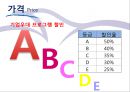 에어부산,항공마케팅,항공사전략,마케팅,브랜드,브랜드마케팅,기업,서비스마케팅,글로벌,경영,시장,사례,swot,stp,4p 30페이지