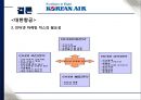 에어라인,제주에어부산,진에어,마케팅,브랜드,브랜드마케팅,기업,서비스마케팅,글로벌,경영,시장,사례,swot,stp,4p 35페이지