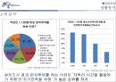 온라인쇼핑몰 광고전략 13페이지