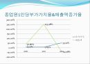 우리은행 재무비율 분석 - 우리은행재무분석,재무분석사례,재무비율분석사례,은행재무분석.PPT자료 46페이지