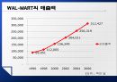 월마트한국진출,월마트중국진출,월마트해외진출사례,해외진출성공사례,해외진출실패사례 10페이지