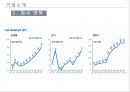 유니클로,SPA,패션마케팅,유니클로기업분석,브랜드마케팅,서비스마케팅,글로벌경영,사례분석,swot,stp,4p 7페이지