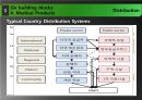 우크라이나건강시스템,건강시스템사례,Six Building Blocks,보건경제학 43페이지