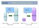 유한킴벌리, 유한킴벌리조직, 경영혁신, 조직경영, 경영혁신사례, 조직경영사례, 혁신경영, 운영관리, 조직운영관리, 운영관리사례 25페이지