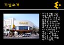 이마트, E MART 이마트전략분석,이마트마케팅분석,이마트분석,이마트기업분석,이마트경쟁사분석,이마트외부환경분석,이마트내부환경분석,이마트성공요인,이마트취약점,이마트불황극복 4페이지