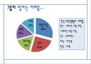 유학생,대학생,유학생의 대학교 적응기 8페이지