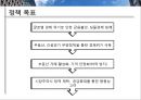 이명박대통령-부동산정책,한국부동산시장,정책문제 6페이지