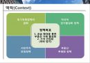 이명박대통령-부동산정책,한국부동산시장,정책문제 7페이지