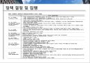 이명박대통령-부동산정책,한국부동산시장,정책문제 12페이지