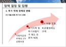 이명박대통령-부동산정책,한국부동산시장,정책문제 15페이지