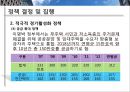 이명박대통령-부동산정책,한국부동산시장,정책문제 19페이지