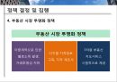 이명박대통령-부동산정책,한국부동산시장,정책문제 23페이지