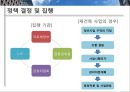 이명박대통령-부동산정책,한국부동산시장,정책문제 24페이지