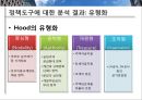 이명박대통령-부동산정책,한국부동산시장,정책문제 26페이지