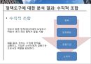 이명박대통령-부동산정책,한국부동산시장,정책문제 27페이지