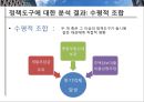 이명박대통령-부동산정책,한국부동산시장,정책문제 30페이지