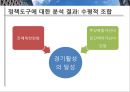 이명박대통령-부동산정책,한국부동산시장,정책문제 31페이지