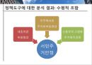 이명박대통령-부동산정책,한국부동산시장,정책문제 32페이지