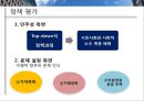 이명박대통령-부동산정책,한국부동산시장,정책문제 35페이지