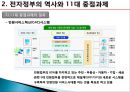 전자정부,참여정부,역사와로드맵,역사 7페이지