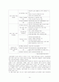 저출산 고령화에 대한 고찰,저출산,고령화,저출산정의,저출산현황,저출산원인,고령화원인,고령화문제점,저출산과고령화 20페이지