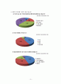 저출산,저출산현황,저출산문제점,출산장려정책,저출산대책,저출산극복사례 15페이지