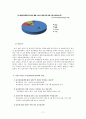 저출산,저출산현황,저출산문제점,출산장려정책,저출산대책,저출산극복사례 17페이지