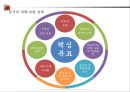 중국기업문화사례,중국기업문화,하이얼기업문화,화웨이기업문화,하이얼경영전략,화웨이경영전략 5페이지