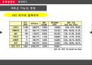 중동시장마케팅전략,국제마케팅전략,중동문화마케팅,중동마케팅전략 5페이지