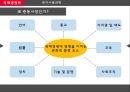 중동시장마케팅전략,국제마케팅전략,중동문화마케팅,중동마케팅전략 18페이지