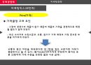 중동시장마케팅전략,국제마케팅전략,중동문화마케팅,중동마케팅전략 49페이지