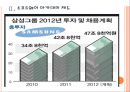 [삼성인적자원관리] 삼성의 인사관리 변화와 발전방향.PPT자료 7페이지