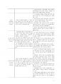 간호관리학 요약정리 - 개편법규 수록.pdf 5페이지