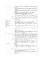 간호관리학 요약정리 - 개편법규 수록.pdf 25페이지