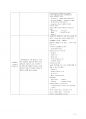 간호관리학 요약정리 - 개편법규 수록.pdf 27페이지