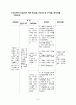 가족 간호 사례연구(Case study) 8페이지