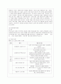 [사회복지실천기술론 공통] 1) 잔여주의와 제도주의의 차이를 서술하고, 잔여주의 사회복지실천기술과 제도주의 사회복지실천기술 간의 차이를 설명하시오. 2) 한 가지 사례를 선택하여, 위의 두 관점에서 분석하시 15페이지