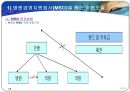 영리병원 도입 및 정책과졔(사회복지정책론) 16페이지