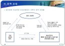 영리병원 도입 및 정책과졔(사회복지정책론) 24페이지