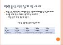 직무및역량에대한이해,직무분석,역량모델링,인사전략 14페이지