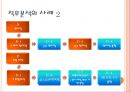 직무및역량에대한이해,직무분석,역량모델링,인사전략 21페이지