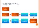 직무및역량에대한이해,직무분석,역량모델링,인사전략 25페이지